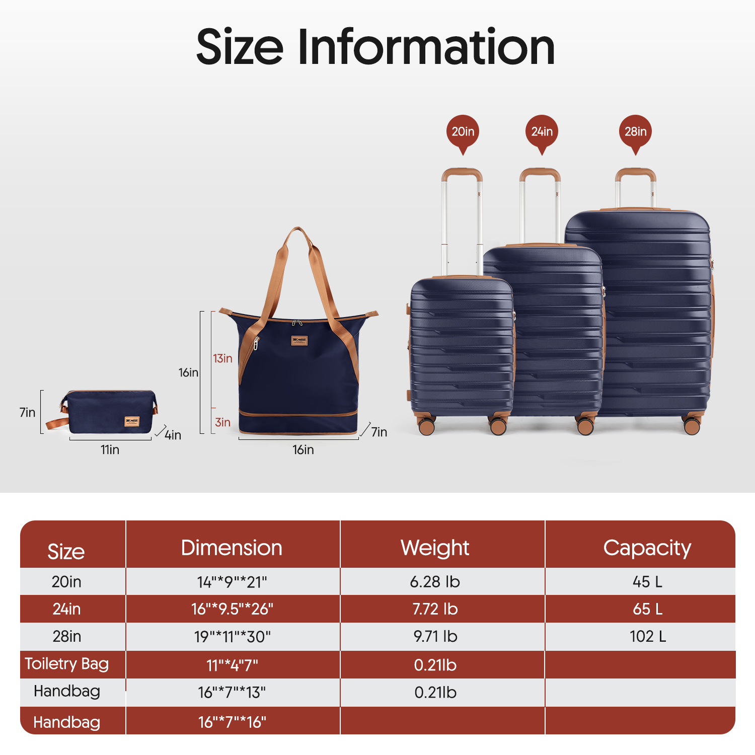 Gepäcksets 5-teilig, Hartschal – Toiletry Bag Tsa Bewertung und Preis