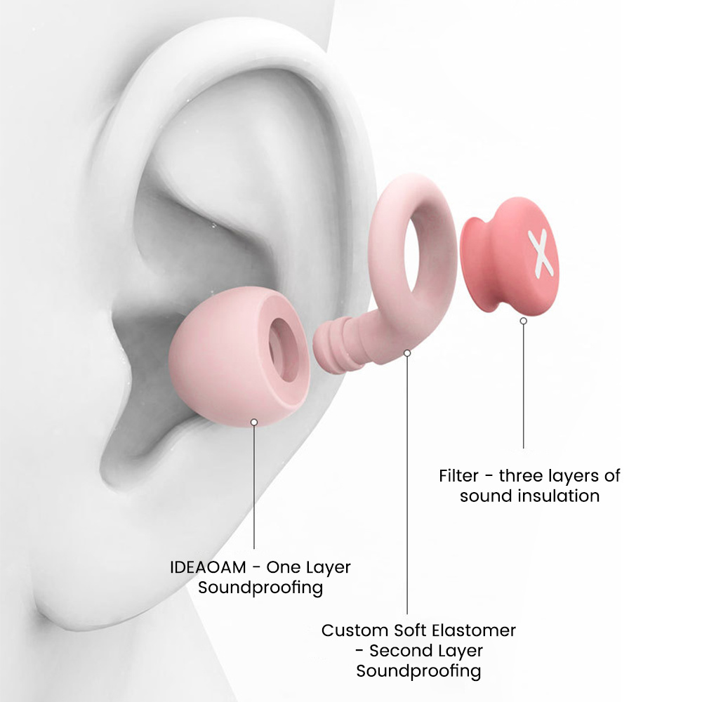 Silikon-Ohrstöpsel, Schlafgerä – Earplug Set Foam Bewertung und Preis
